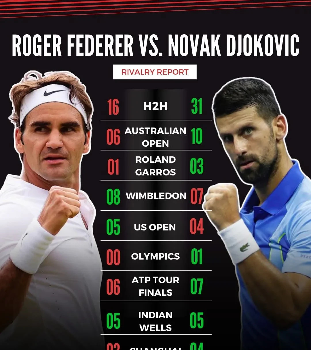 半岛体育全站 - 费德勒巅峰对决，德约科维奇与30激战瑞士队分钟，比分优势明显胜负难料！